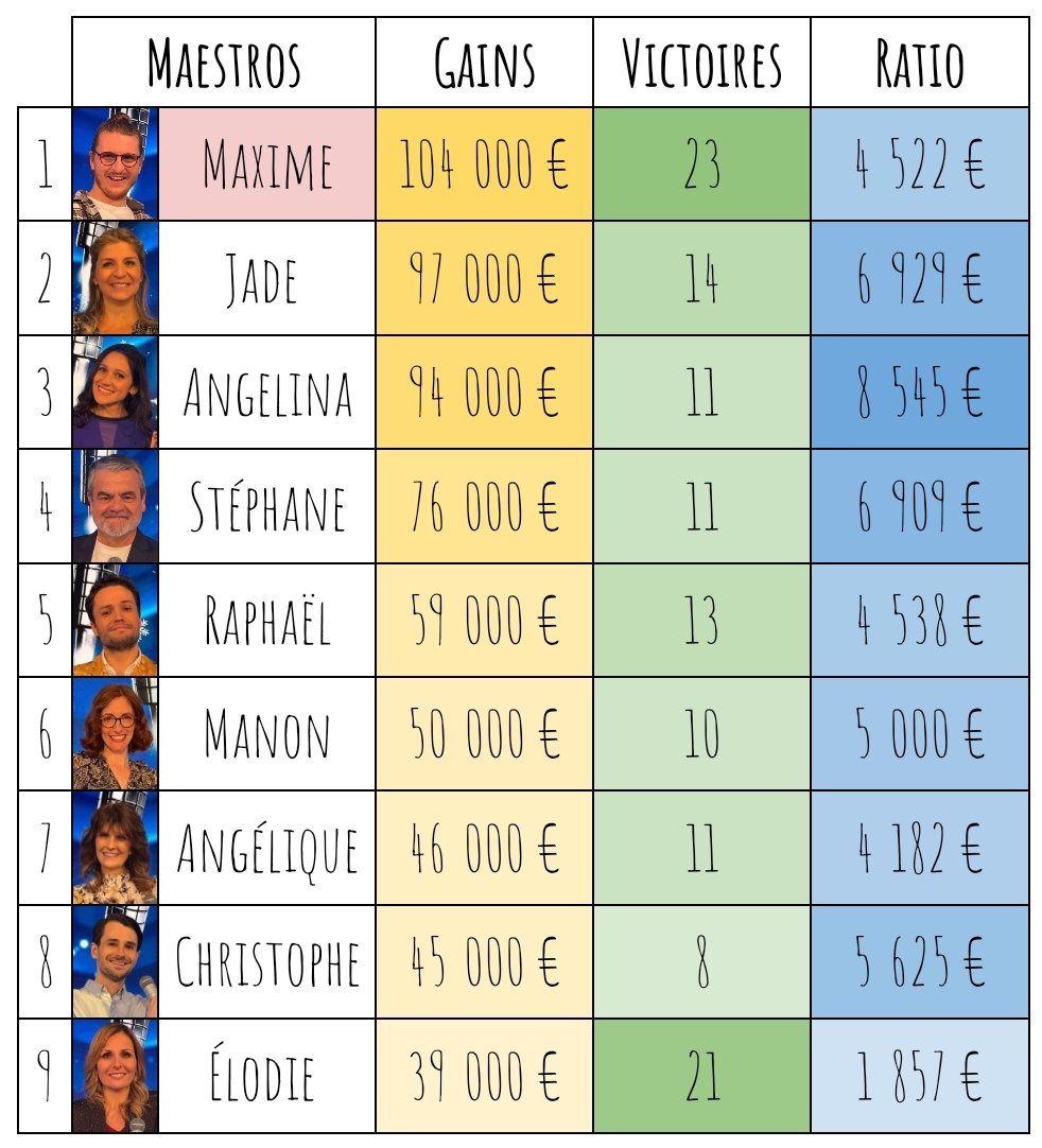 Infos NOPLP 🎤🎶 tweet media