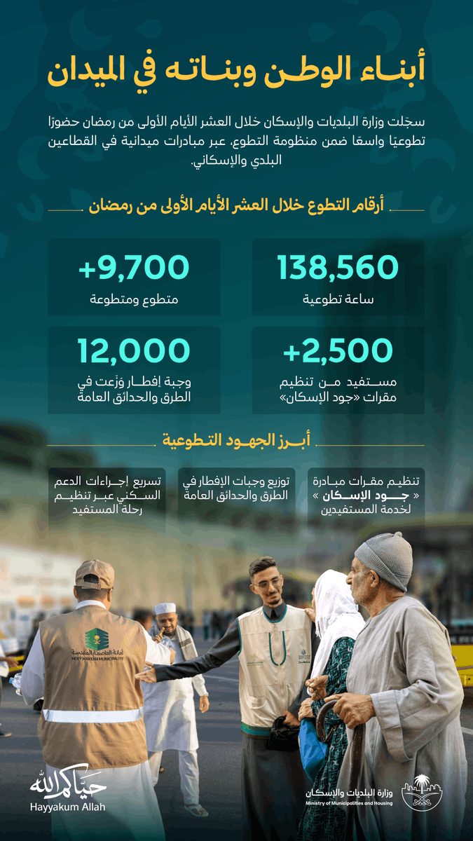 وزارة البلديات والإسكان tweet media