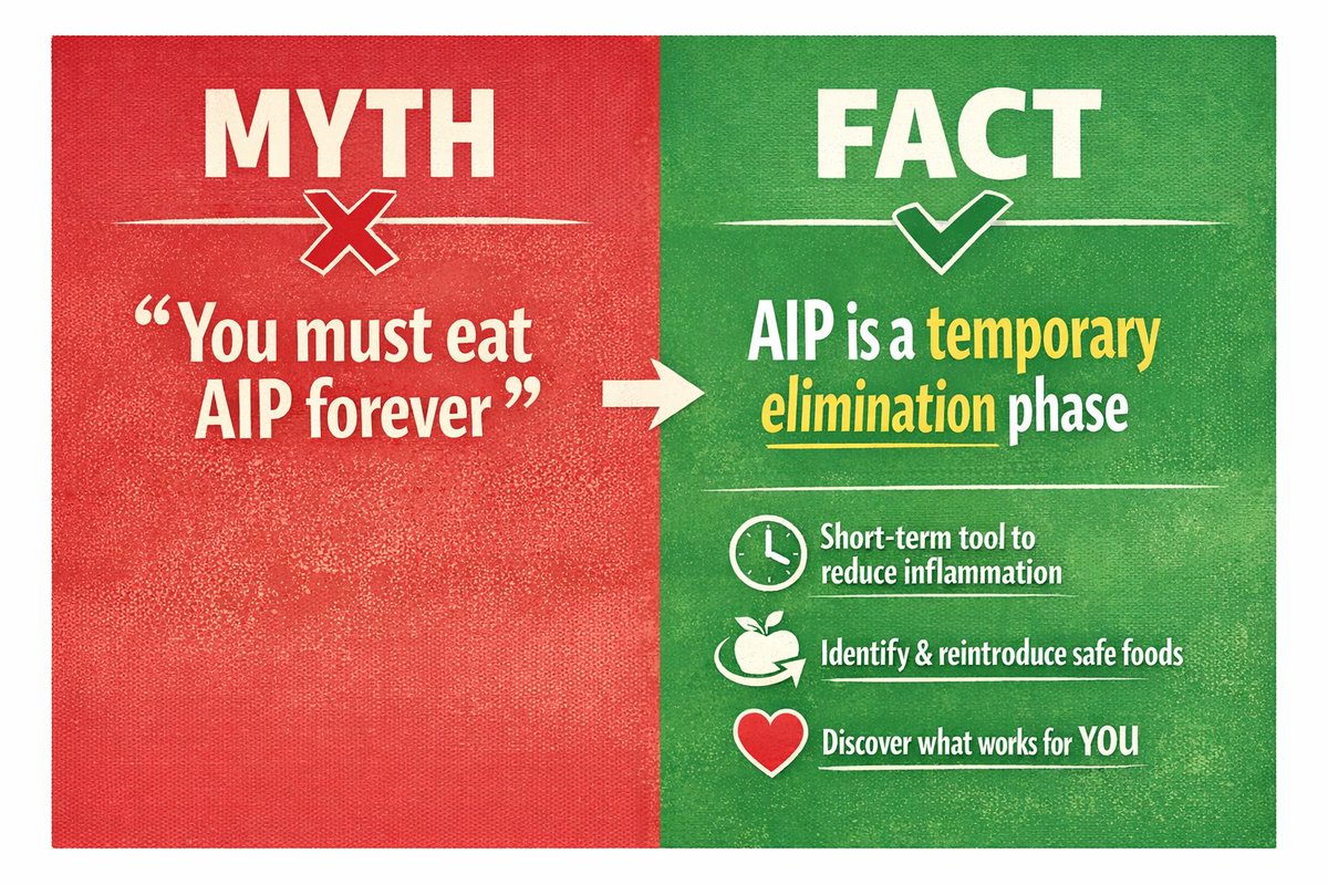Autoimmune Health & Nutrition (@AutoimmuneHN) / Posts / X