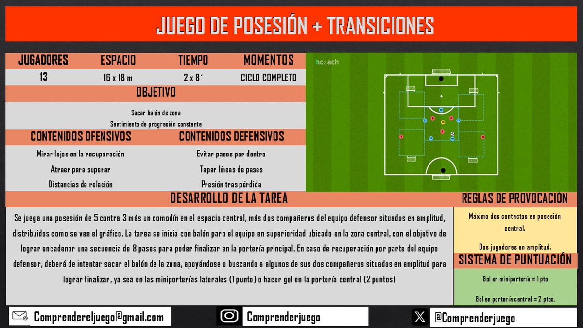 Comprendereljuego tweet media