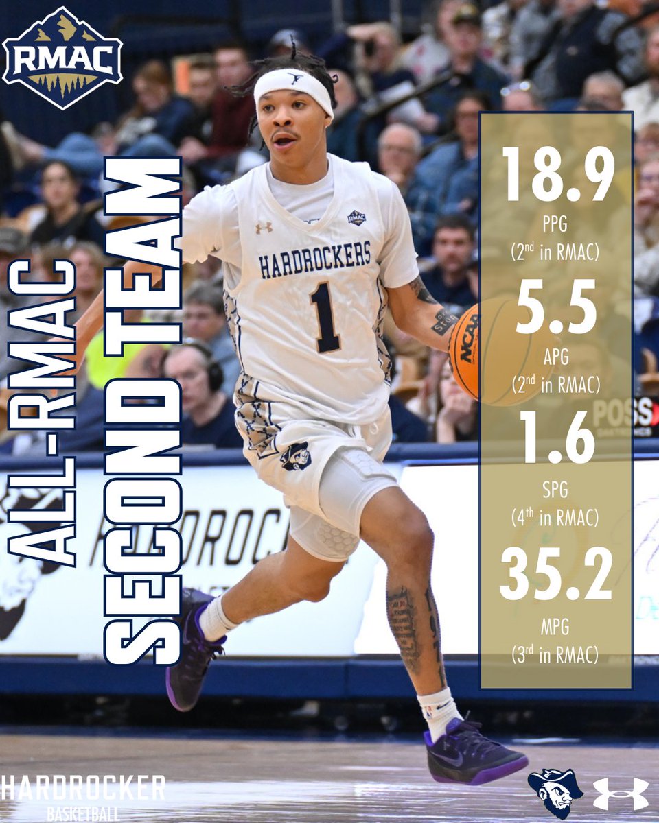 South Dakota Mines Men's Basketball tweet media