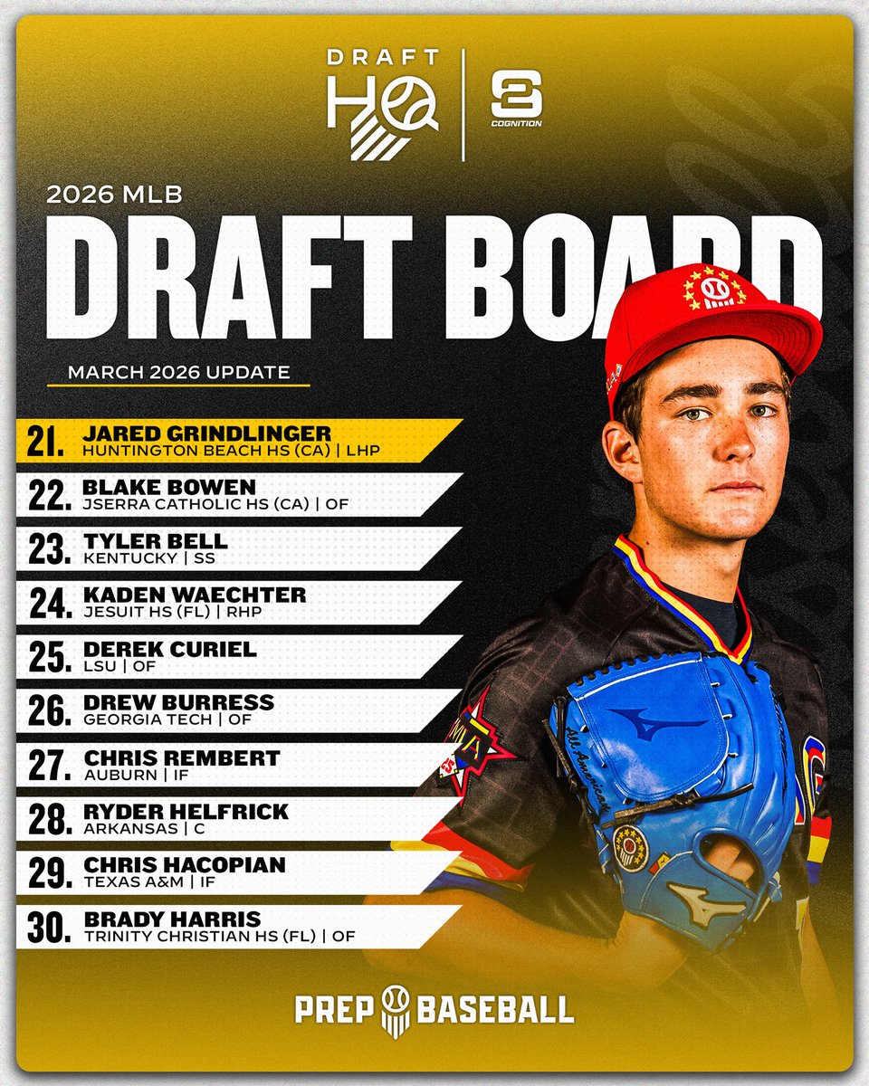 Prep Baseball Draft HQ tweet media