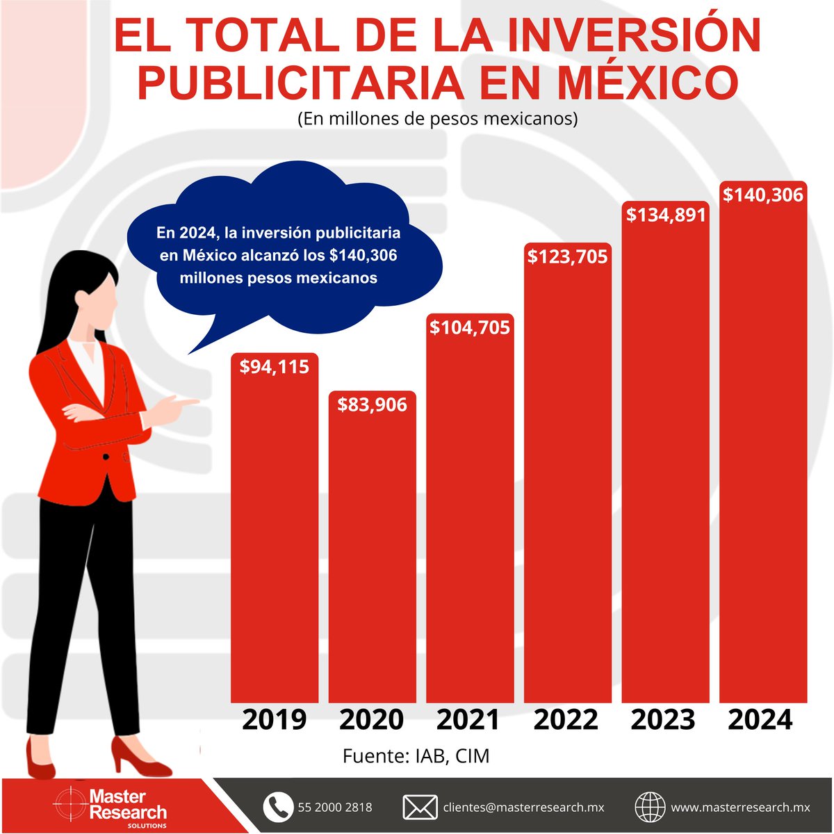 Master Research tweet media