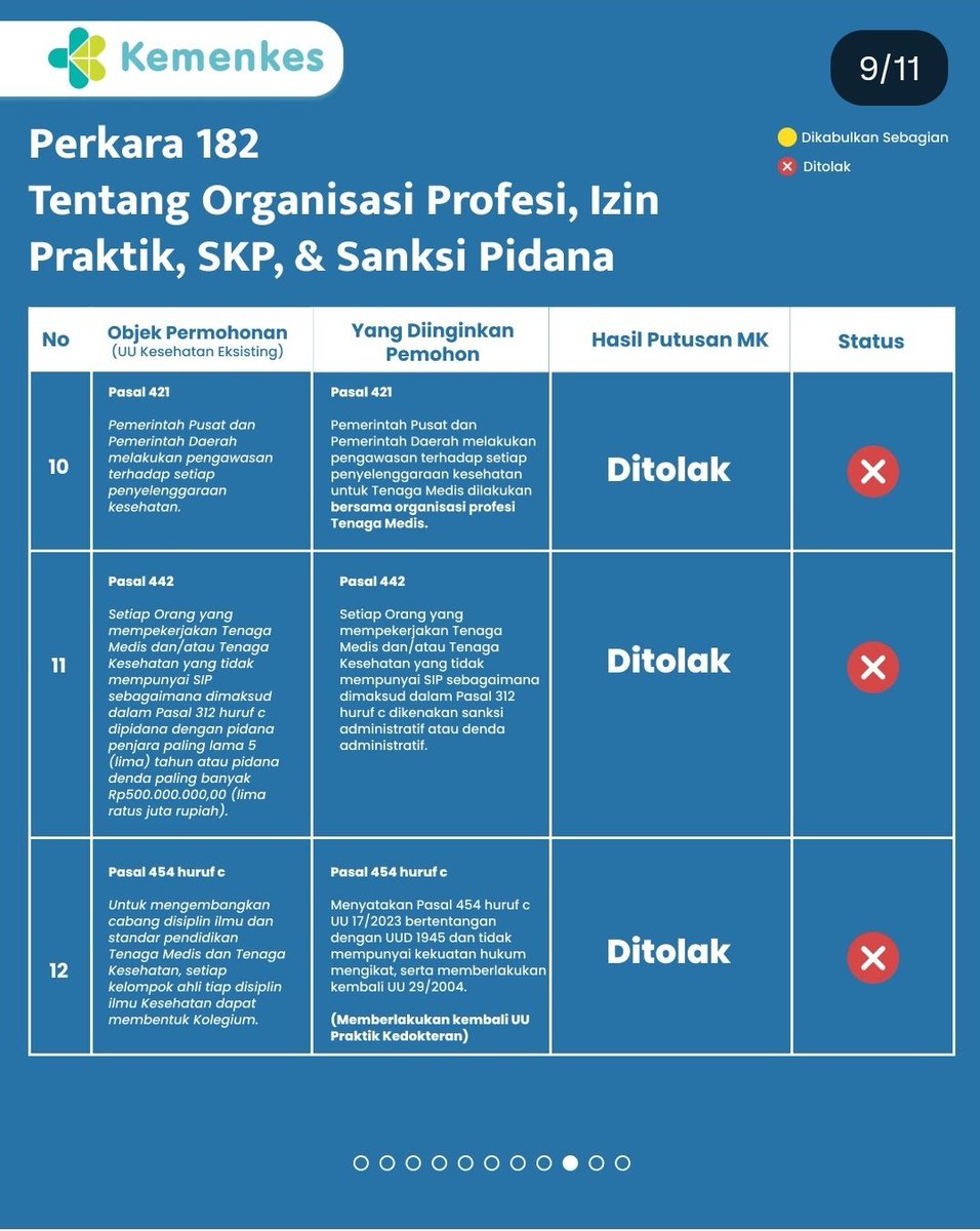 dosenkesmas's tweet photo. Organisasi Profesi Kesehatan makin tak berdaya https://t.co/HBoyvkMwP2