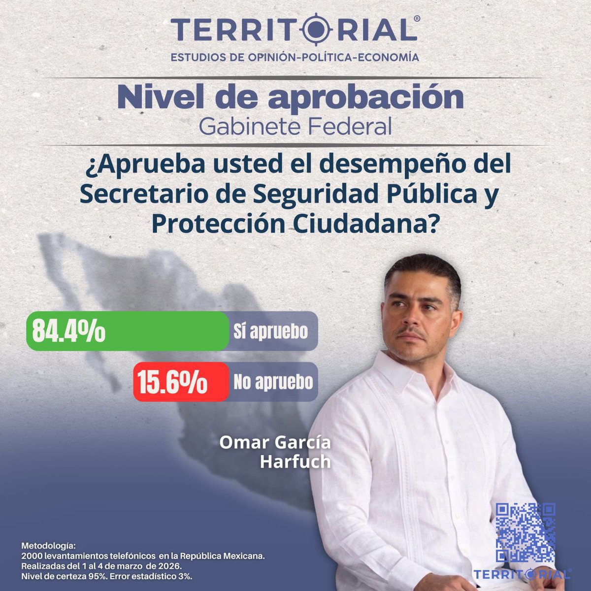 Territorial Encuestas tweet media