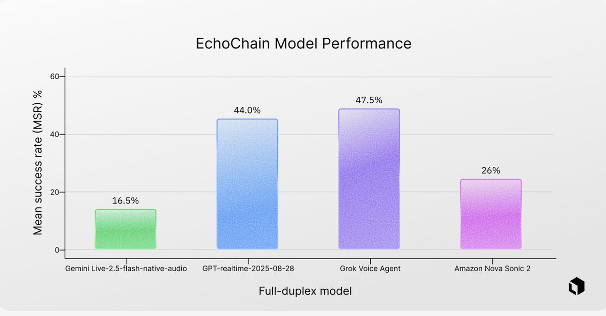 Labelbox tweet media