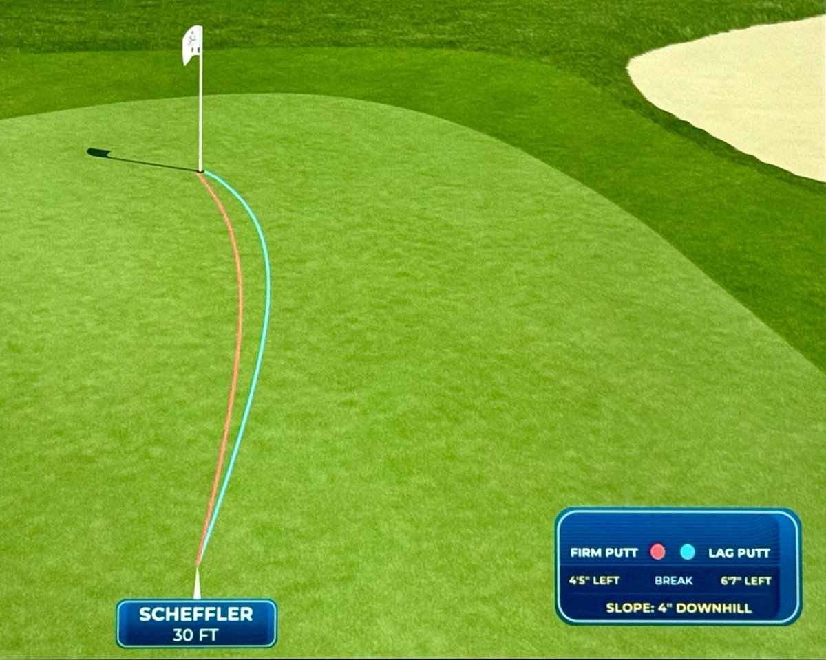 The Golf Engineer tweet media