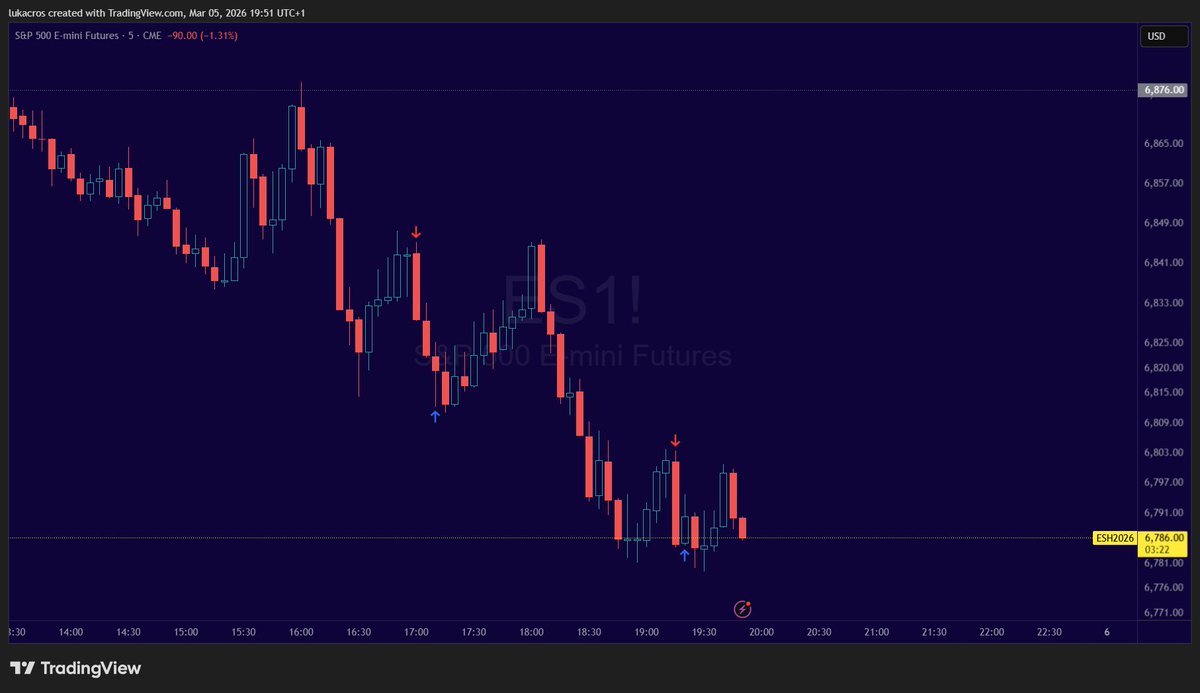 #ES_F two &amp; done