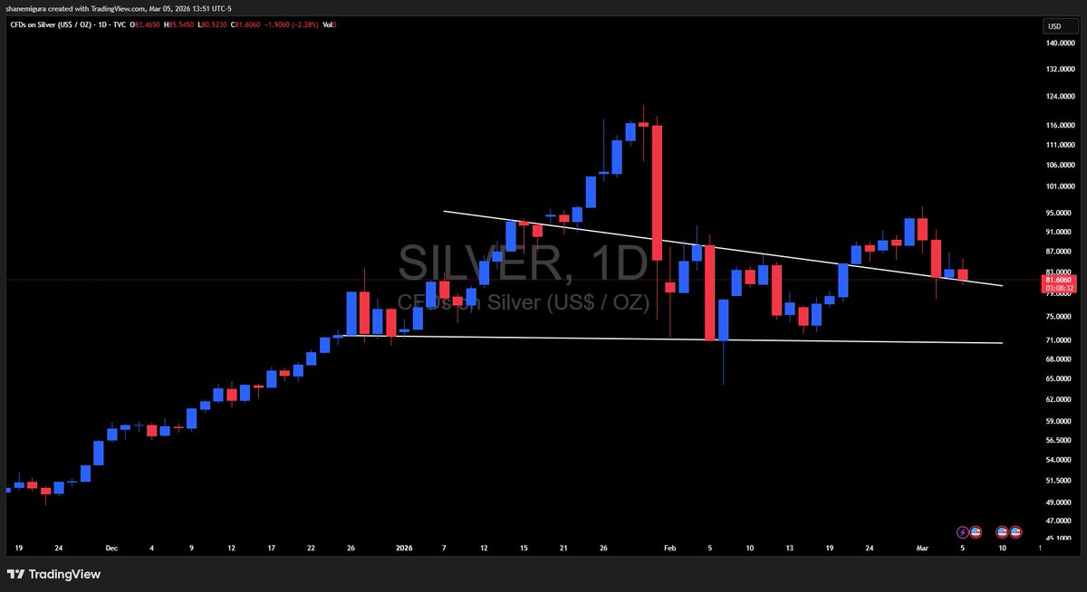 Shane Migura tweet media