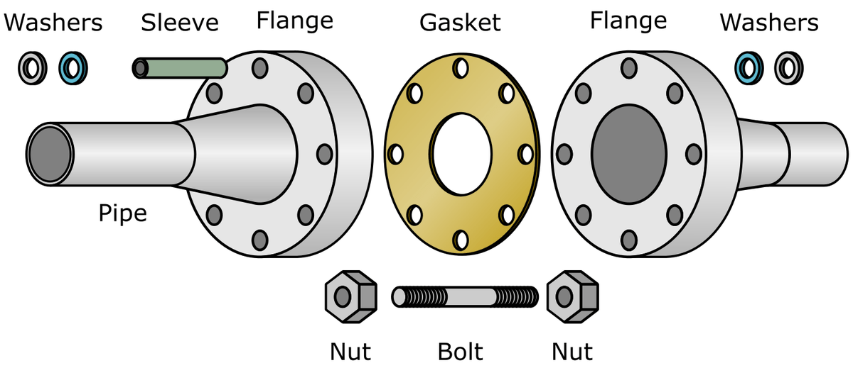 Dia de flanges en el taller de ingeniería. Crear un sistema de refrigeración para generadores me vuelca la importancia de un equipo multidisciplinario.