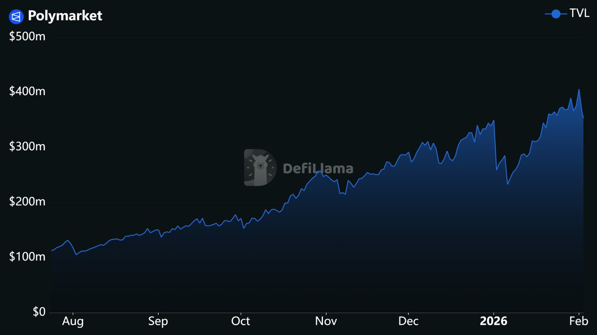 OnchainLoving.ETH tweet media