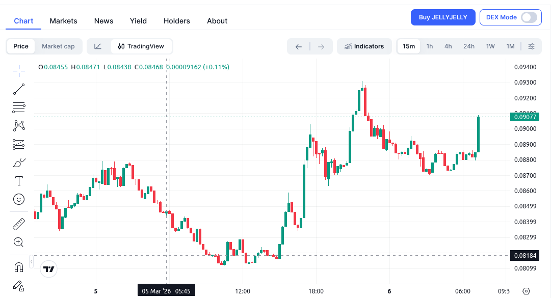 Dukun Crypto tweet media