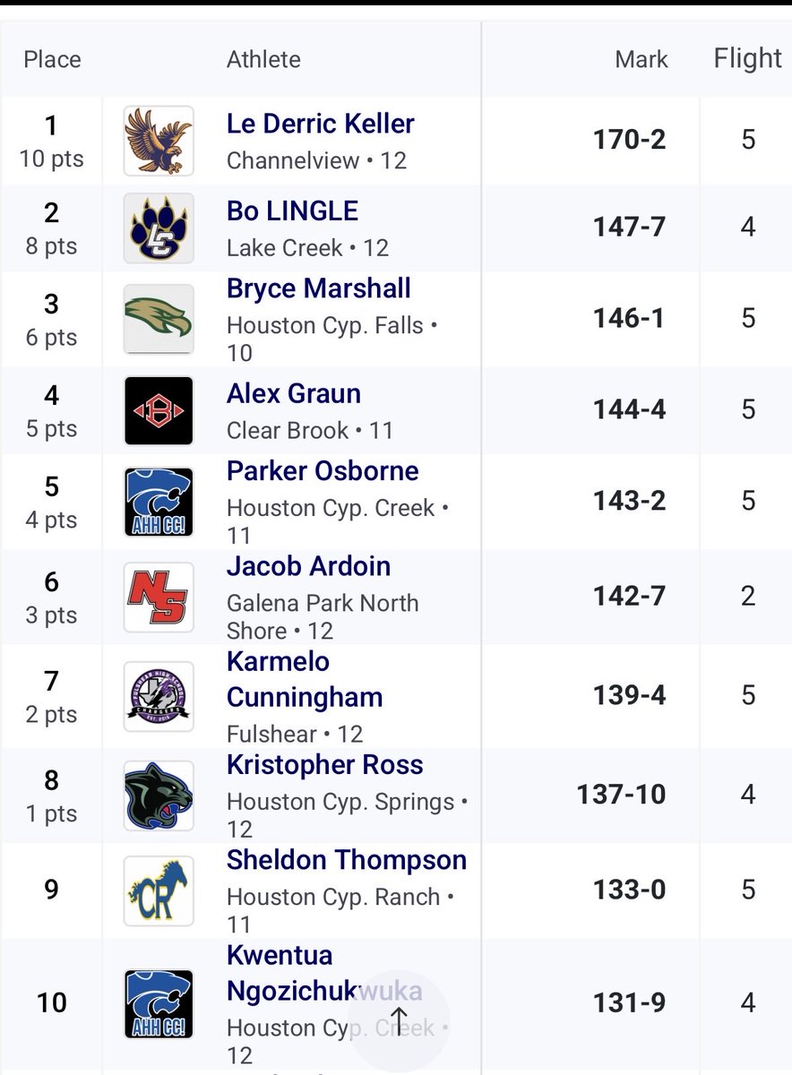 LCHS boys track tweet media