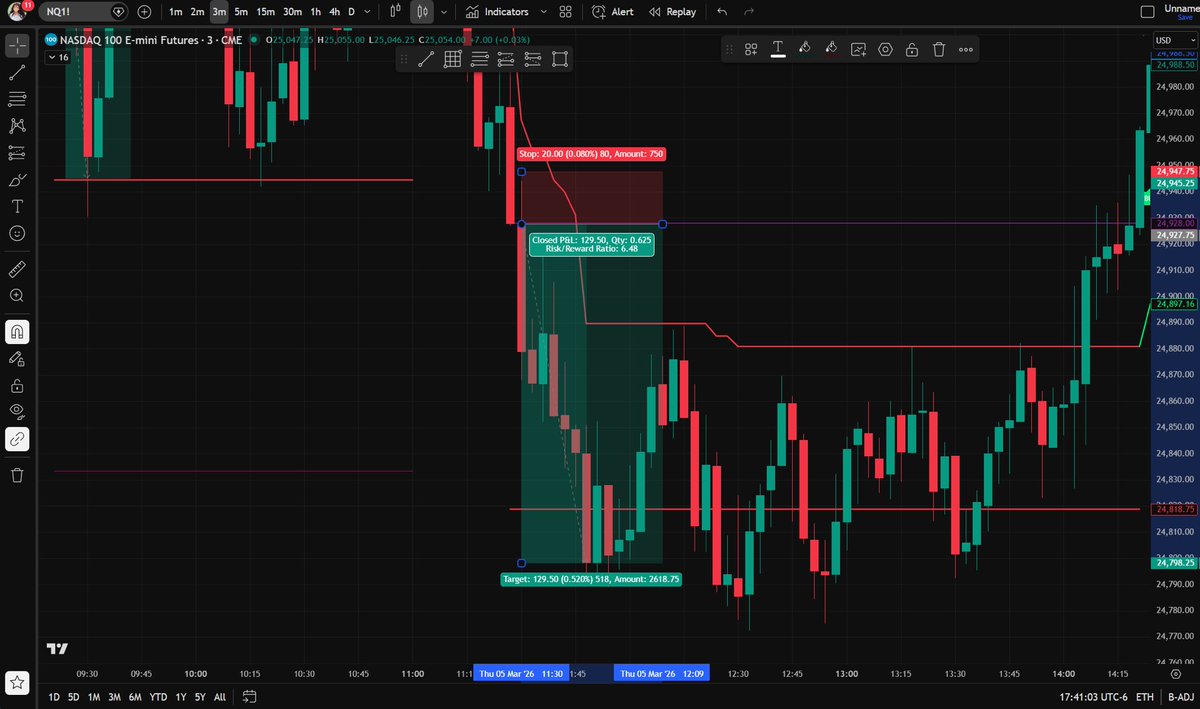 AW Trades ♛ tweet media