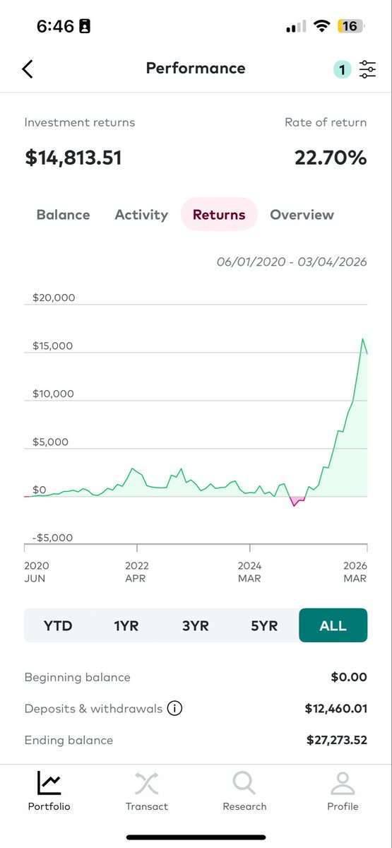 driech02's tweet photo. @GuyTalksFinance 27 y/o stock picker. These are returns accounting for pullbacks. Wasn’t wrong, just a little early. https://t.co/upLTvzdN8n