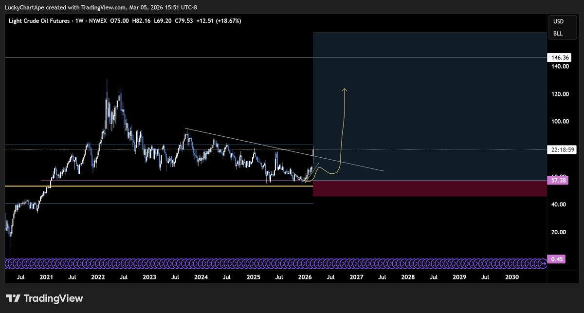Lucky Chart Ape tweet media