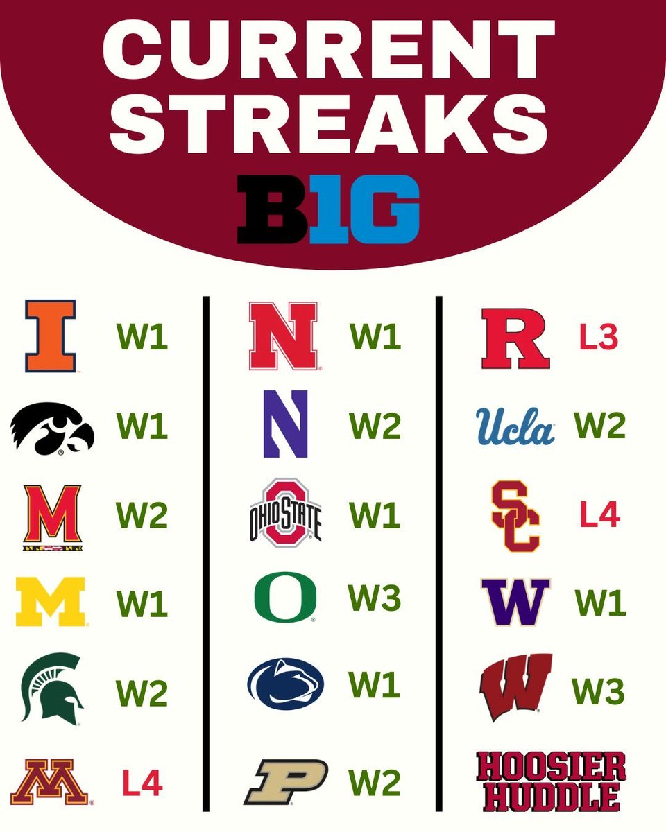 Hoosier Huddle tweet media