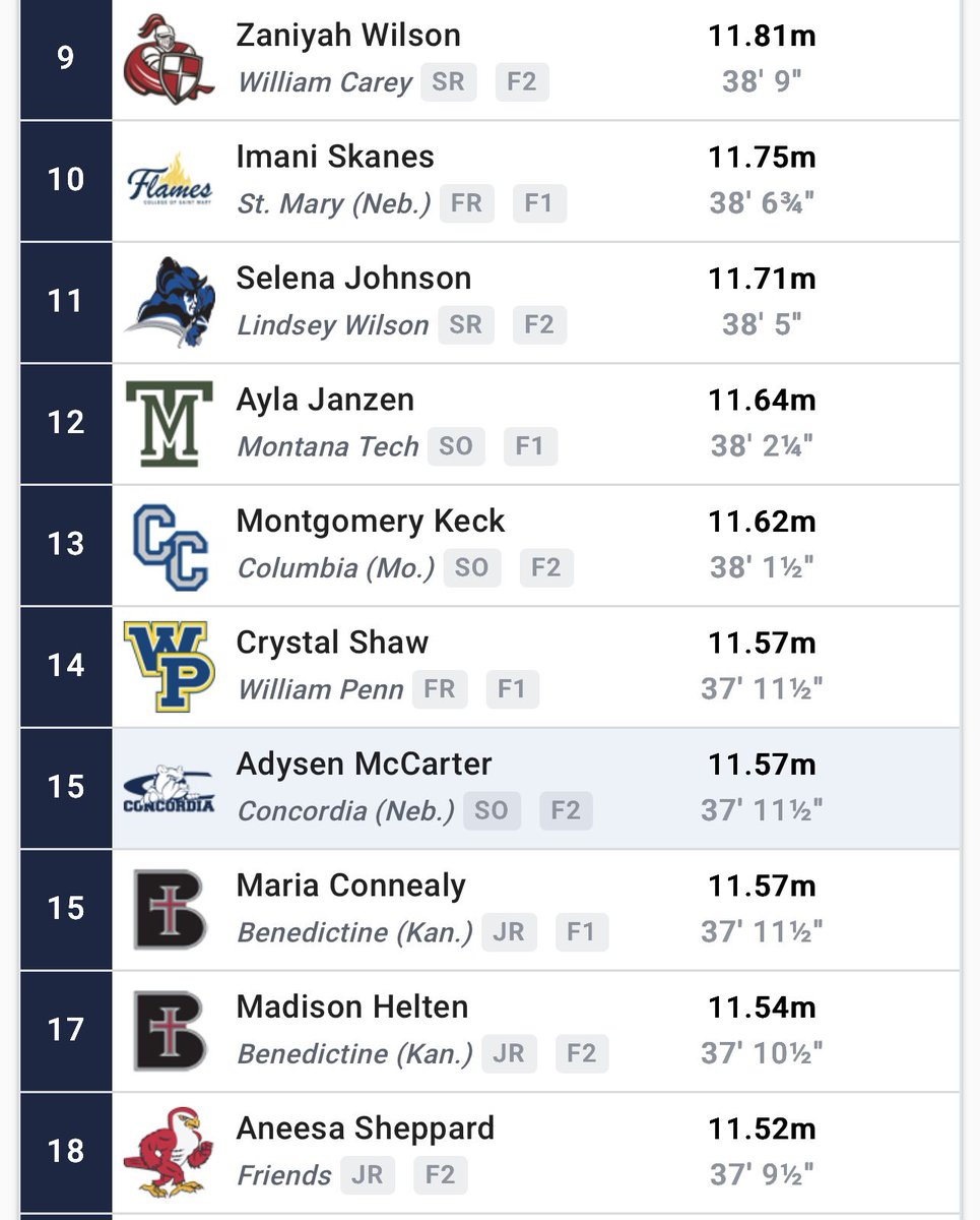 CUNE Track & Field/XC tweet media