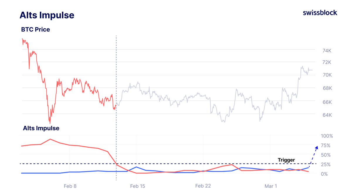 Altcoin Vector tweet media