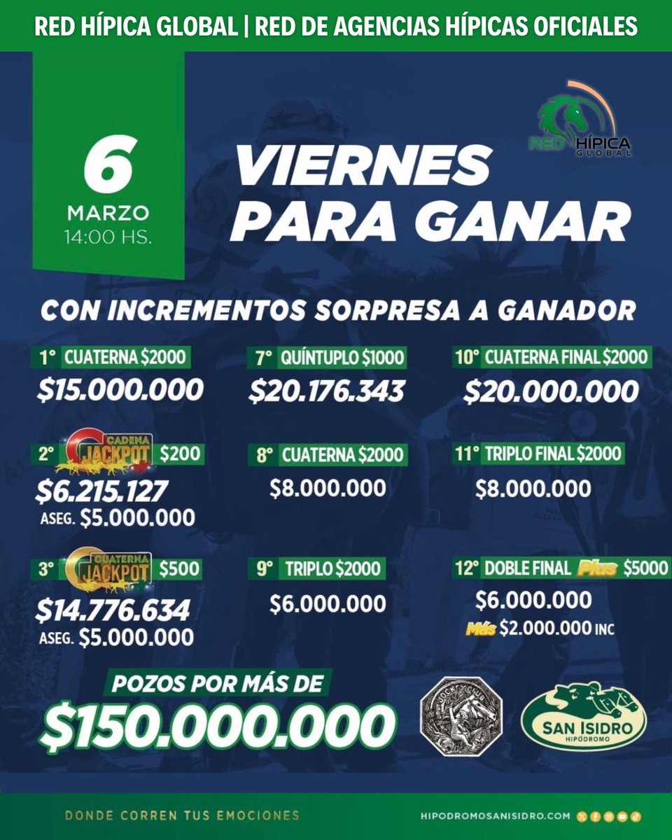 📍Mañana VIERNES, el #TURF se vive en <a href="/HipodromoSI/">Hipódromo San Isidro</a> de 14:00 a 20:00hs
 
📆#Viernes en #HSI
#Handicaplpe
#EspecialElSerrano
💰➕150M‼️
✅Incrementos Sorpresa‼️

🎯 Jugá en nuestras #AgenciasHípicas de Santa Fé, Entre Rios y Buenos Aires.

#HipodromoSanIsidro #LoteriaPba