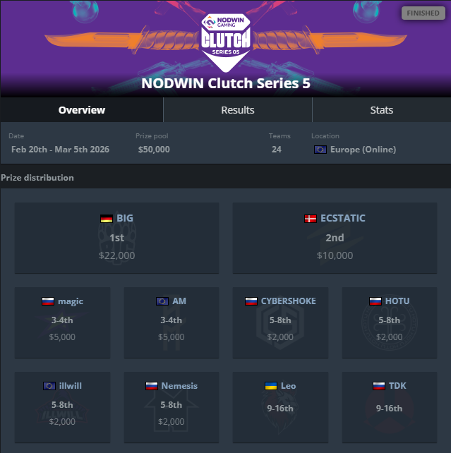 Evgenii Batkin tweet media