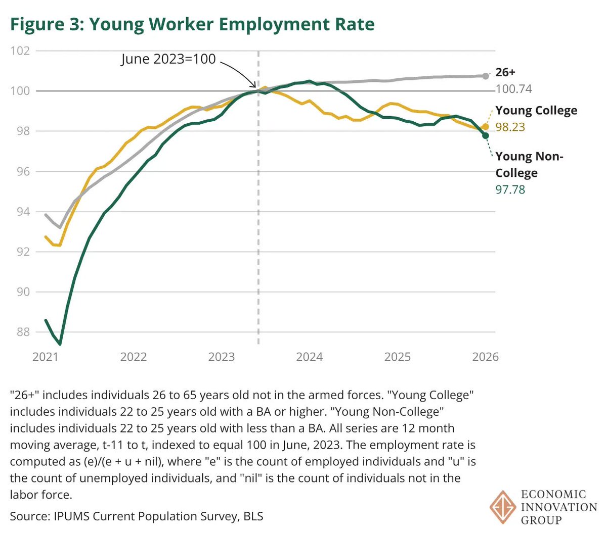 Alex Imas tweet media
