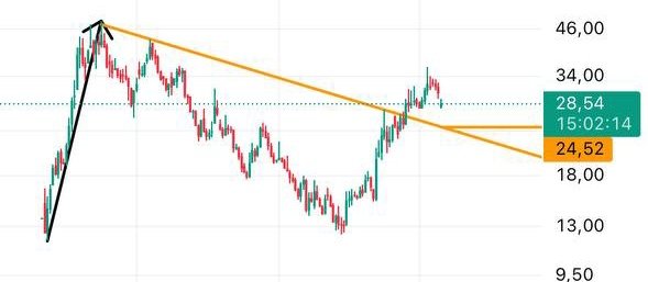 trader burak tweet media