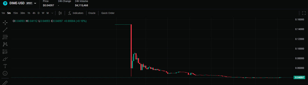 au__ism's tweet photo. who would guess right?  $DIME https://t.co/PDCXUOabeE