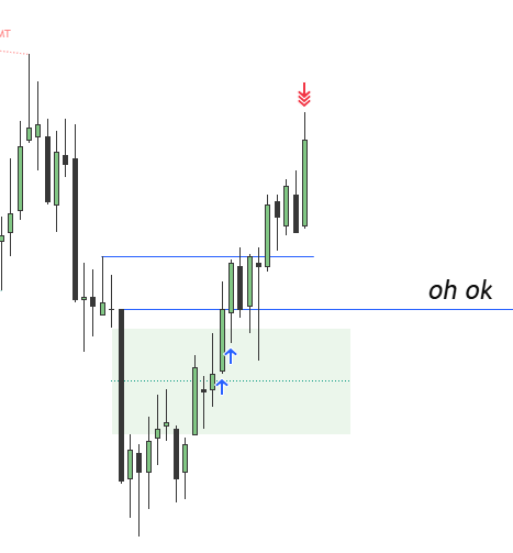 $YM

Won a trade as soon as I posted it lmao

Quick 1:1 on DOW after htf sweep + ifvg