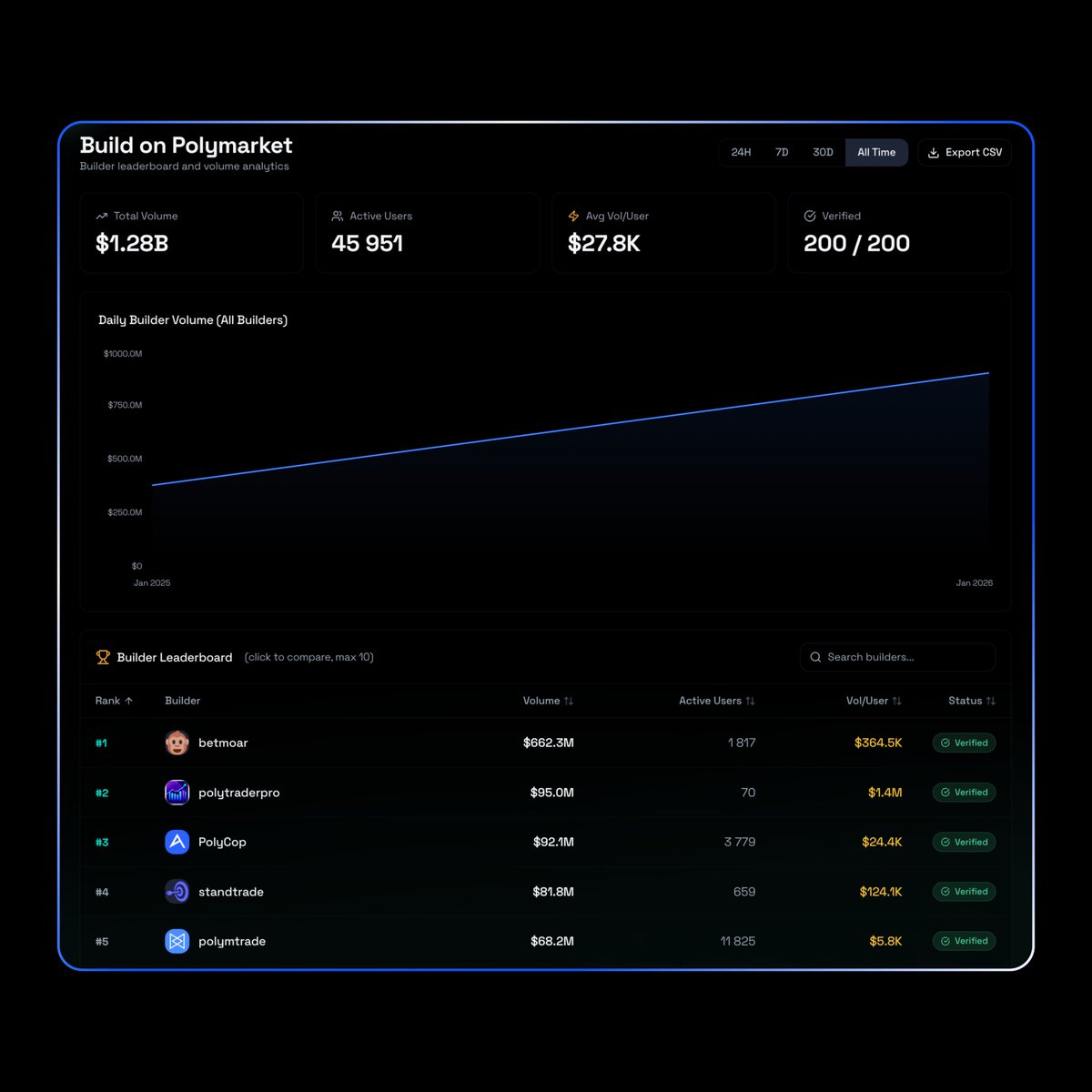 polynter.net tweet media