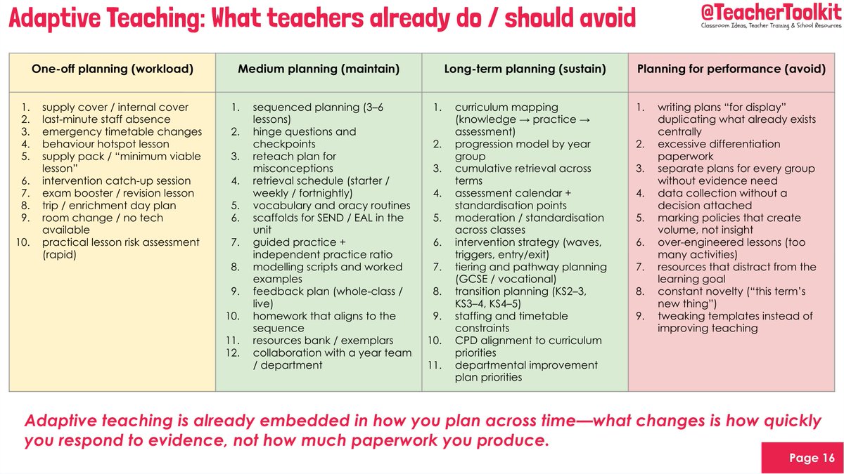🇬🇧 TeacherToolkit.co.uk tweet media