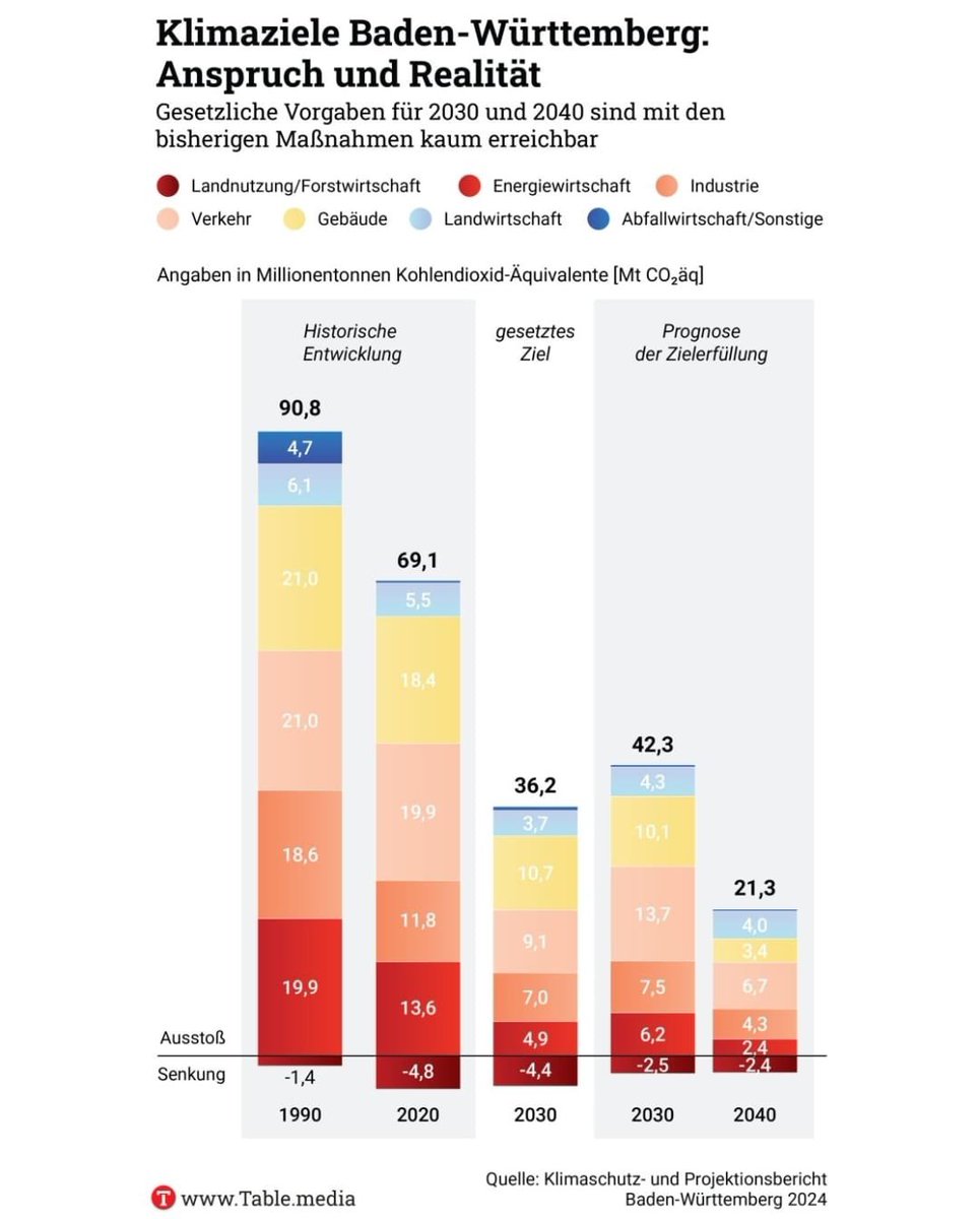 Fridays for Future Germany tweet media