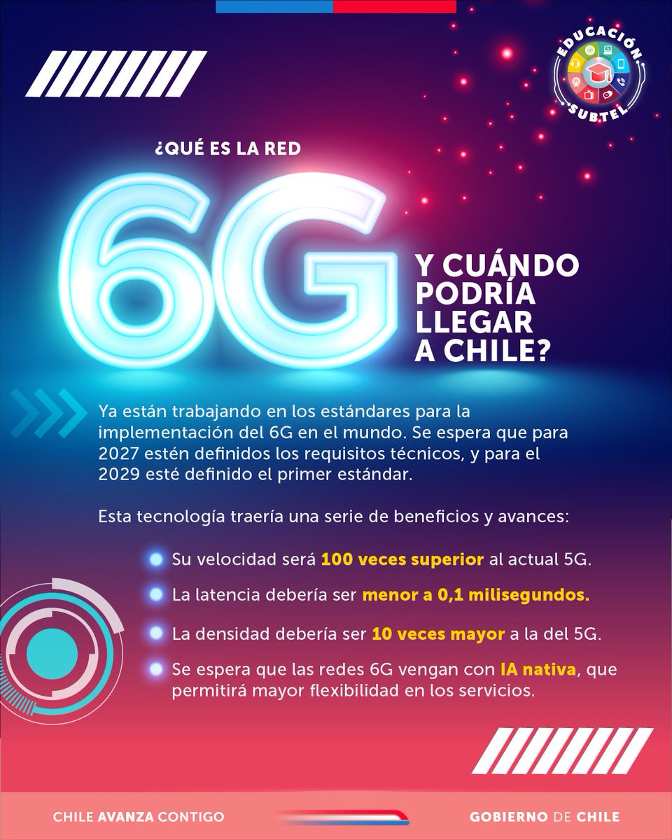 Subsecretaría de Telecomunicaciones tweet media