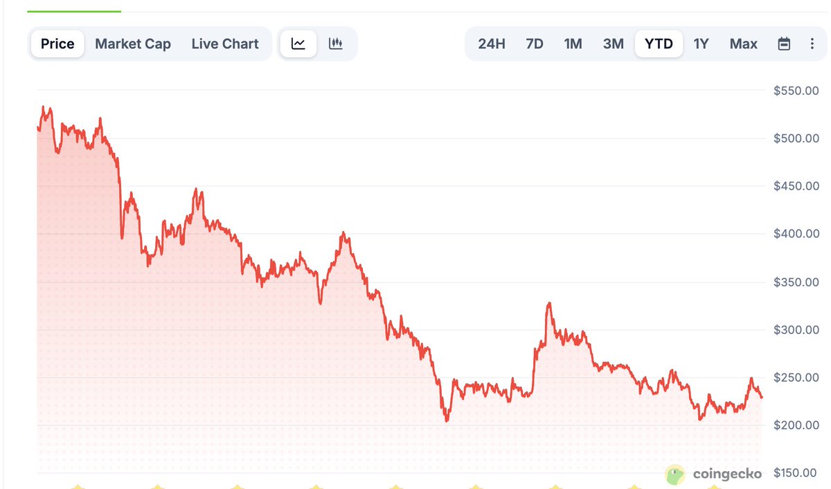 Crypto Carl tweet media