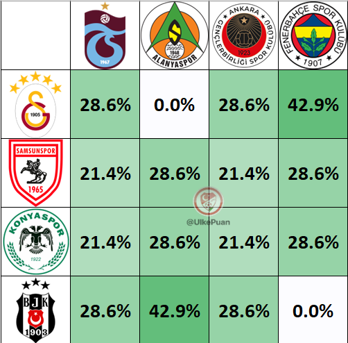 Ülke Puanı tweet media
