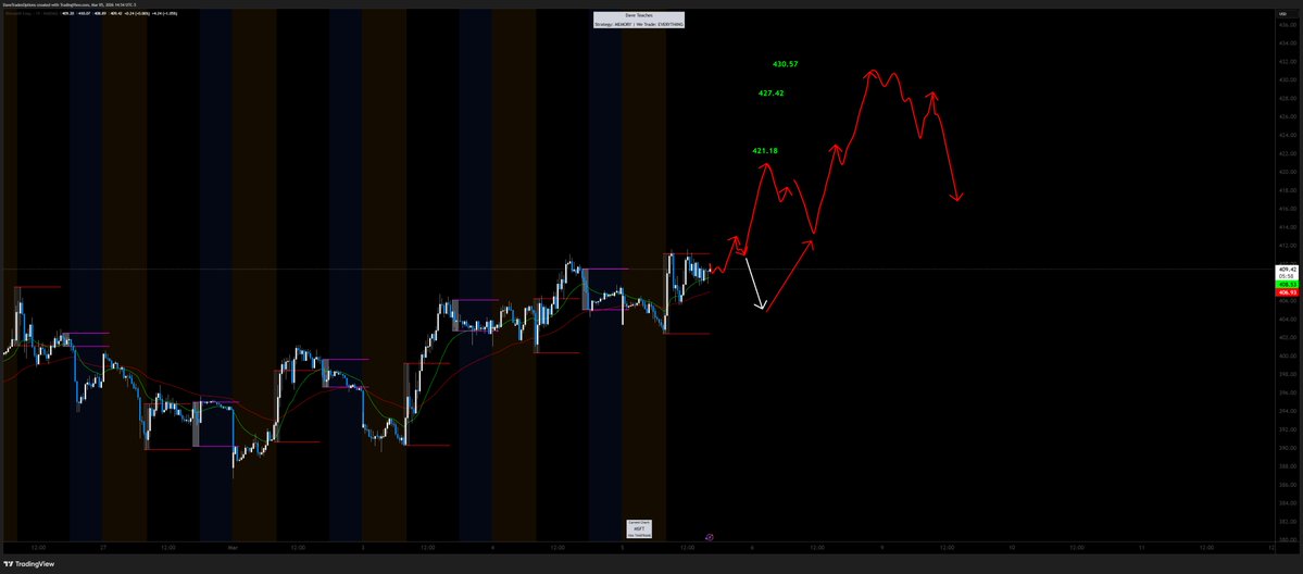 Options with Dave tweet media