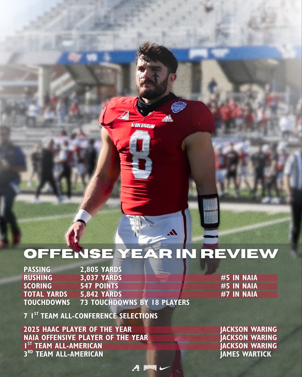 Grand View Football tweet media