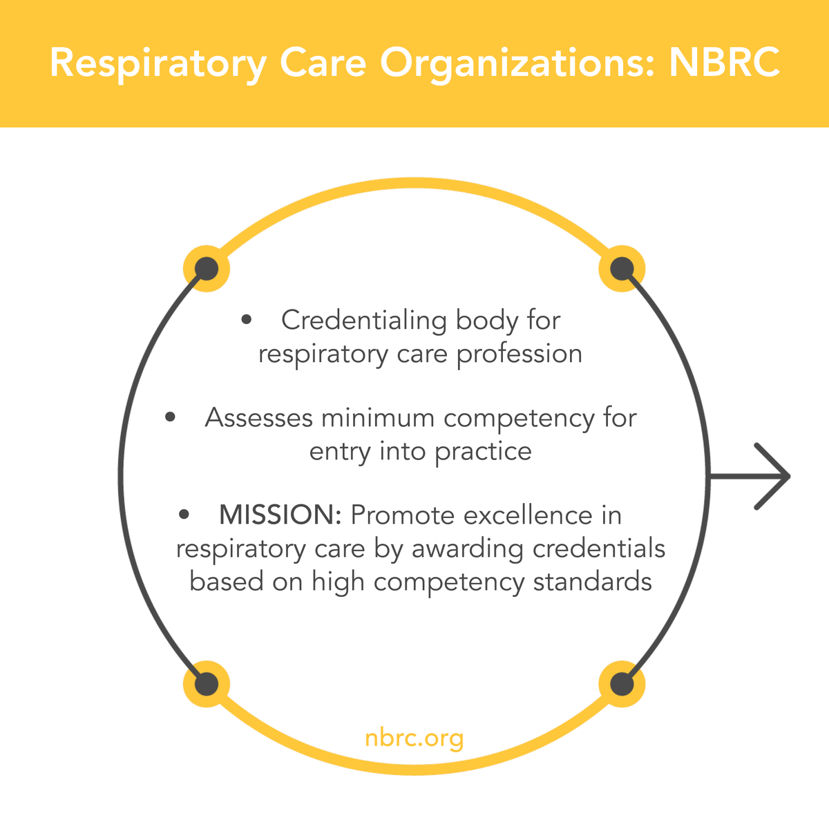 The National Board for Respiratory Care - NBRC tweet media