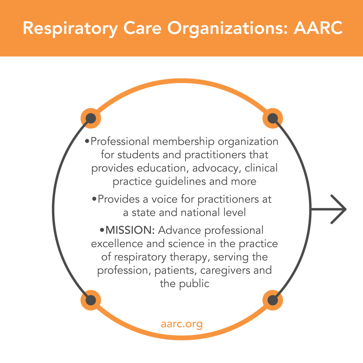 The National Board for Respiratory Care - NBRC tweet media