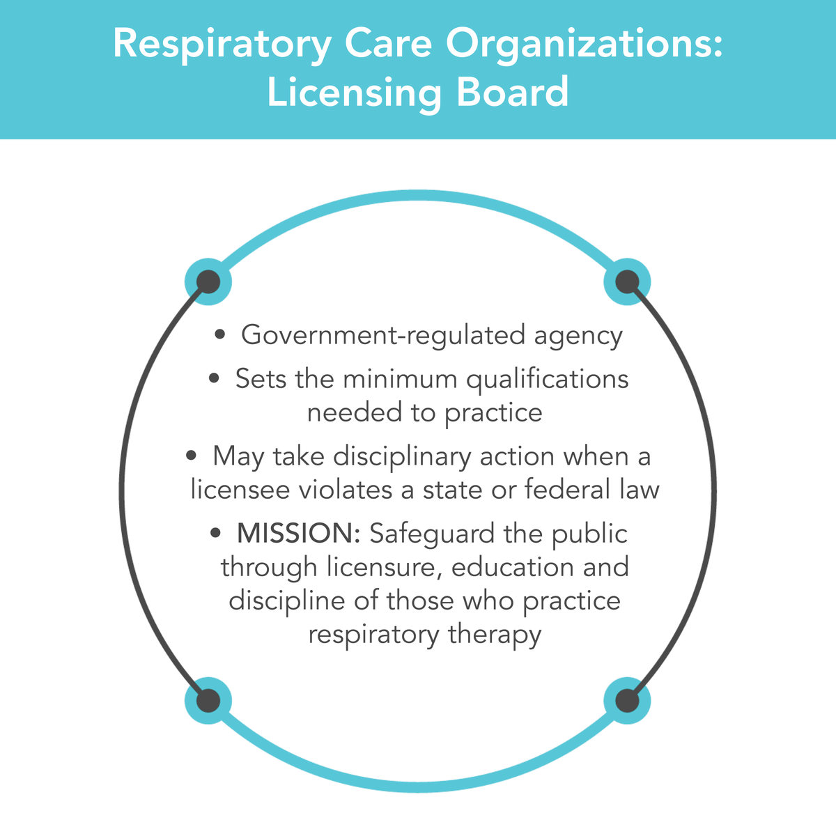 The National Board for Respiratory Care - NBRC tweet media