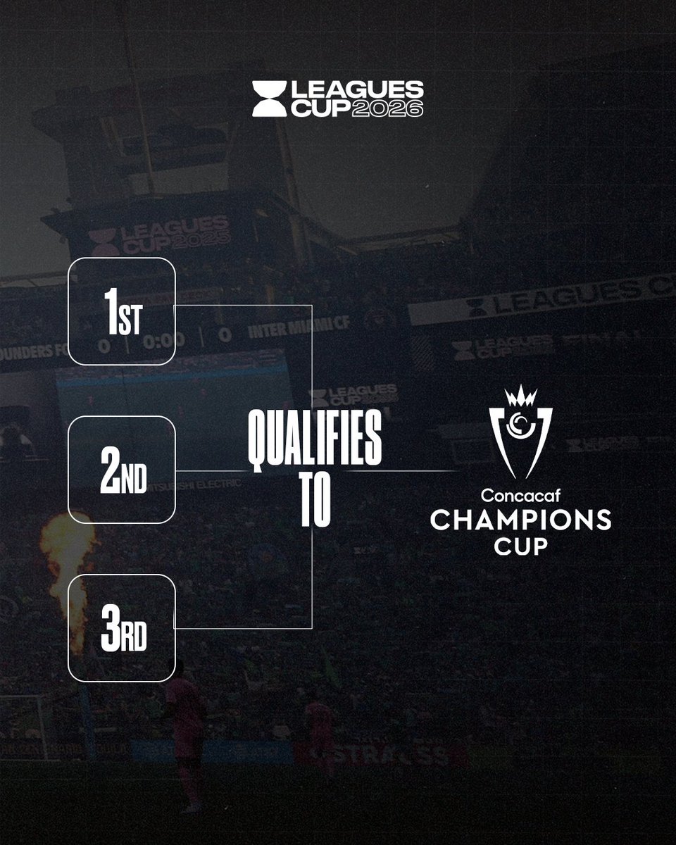 Leagues Cup tweet media