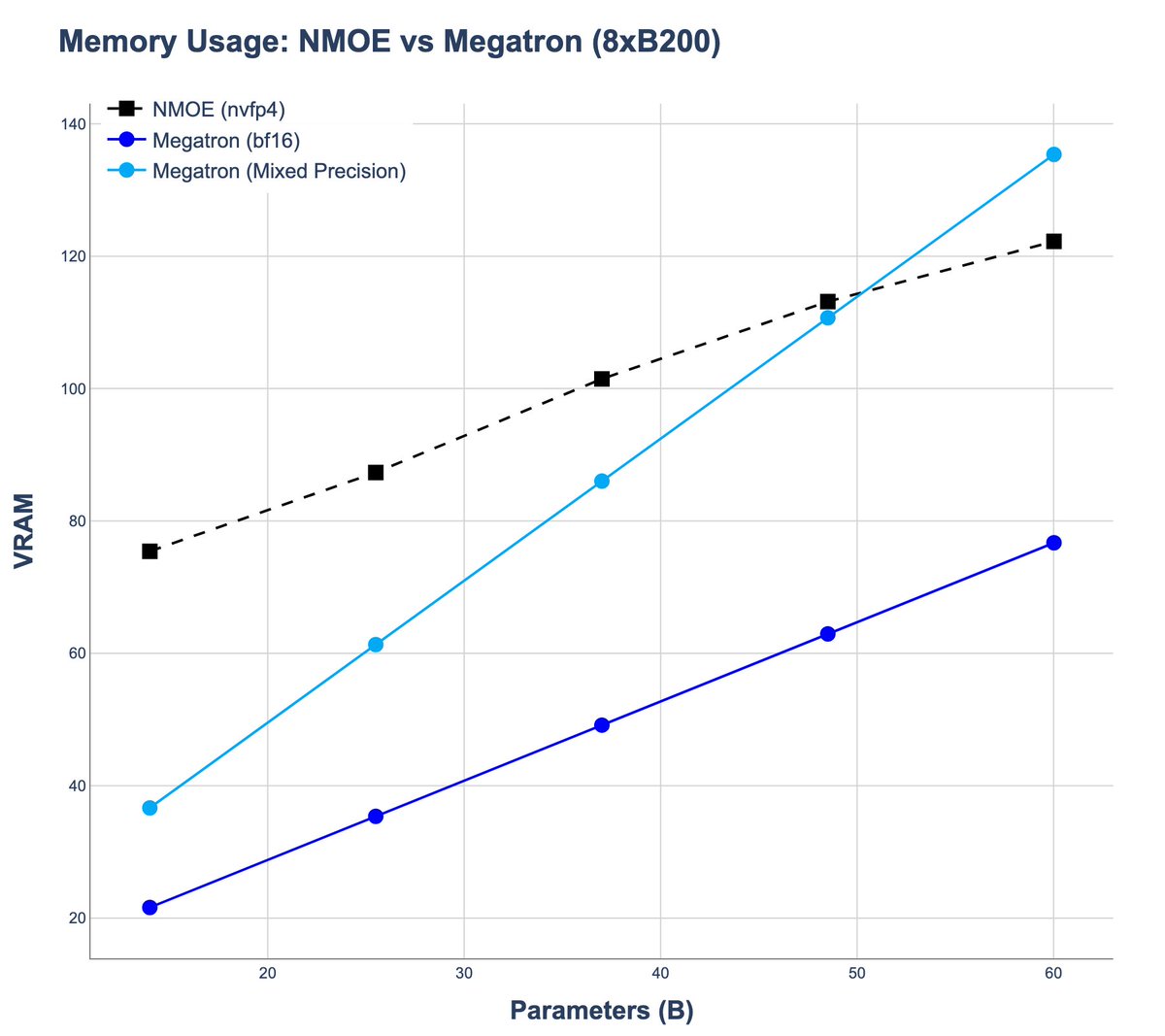 TNG Technology Consulting GmbH tweet media