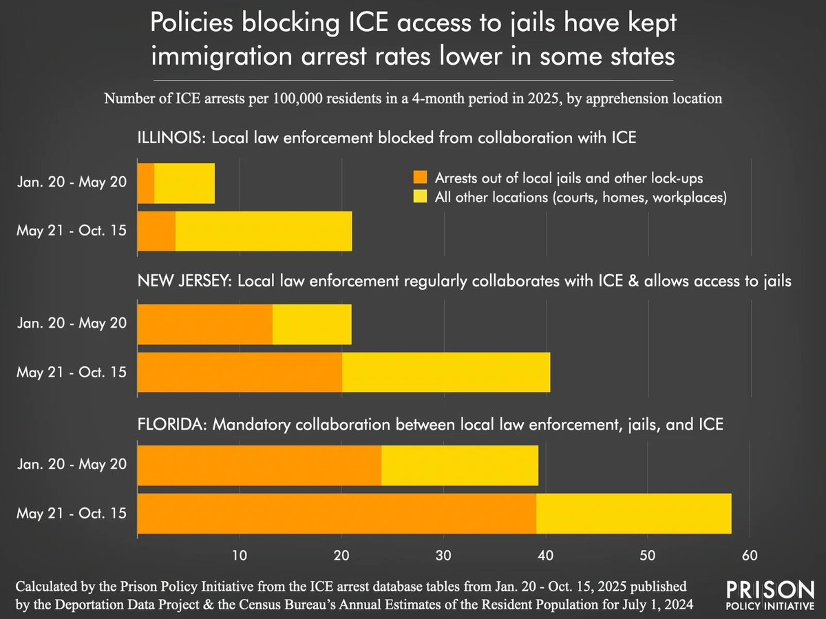 Prison Policy Initiative tweet media