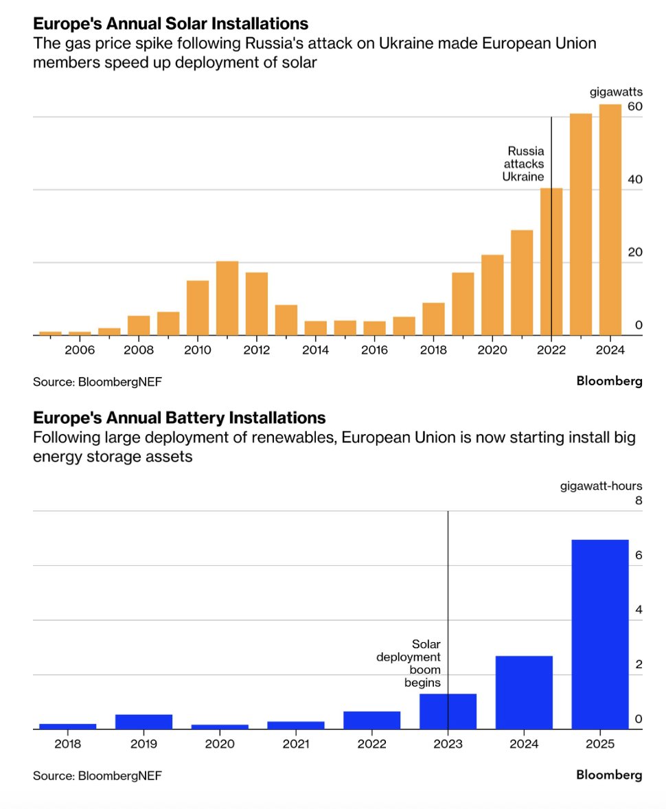 Jan Rosenow tweet media