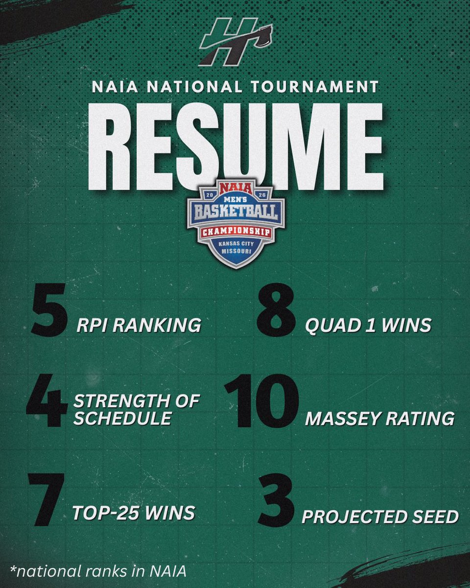 Huntington Men's Basketball tweet media