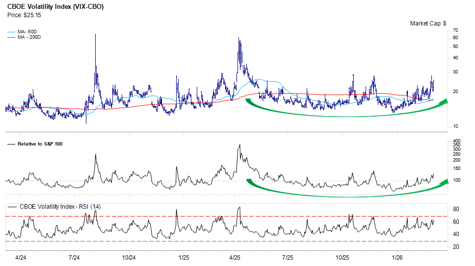 readcharts_'s tweet photo. NOT the base you want to see... 

If the VIX were a stock, would you not be a buyer? https://t.co/AlWPgcCQrI