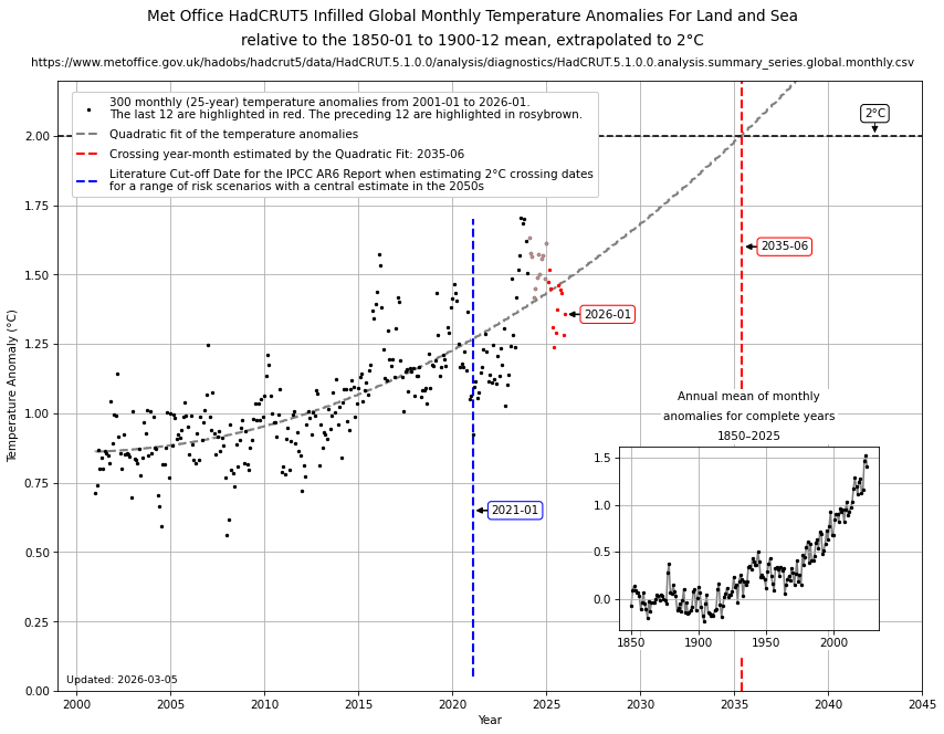 bovine tb tweet media