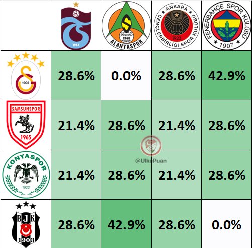 Special Football tweet media