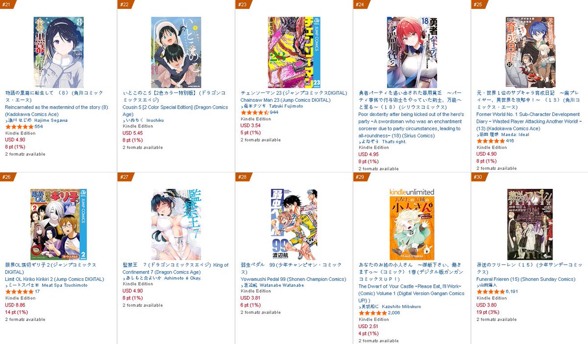 SojoSales's tweet photo. Daily AmznJp March 5th EoD rankings Shonen top 1-40 
#JujutsuKaisenModulo #jujutsukaisens #IchiTheWitch #StrikeoutPitch #Ruridragon #Sakamotodays #ElusiveSamurai #Girlmeetsrock #WitchWatch https://t.co/b2pLozvIav
