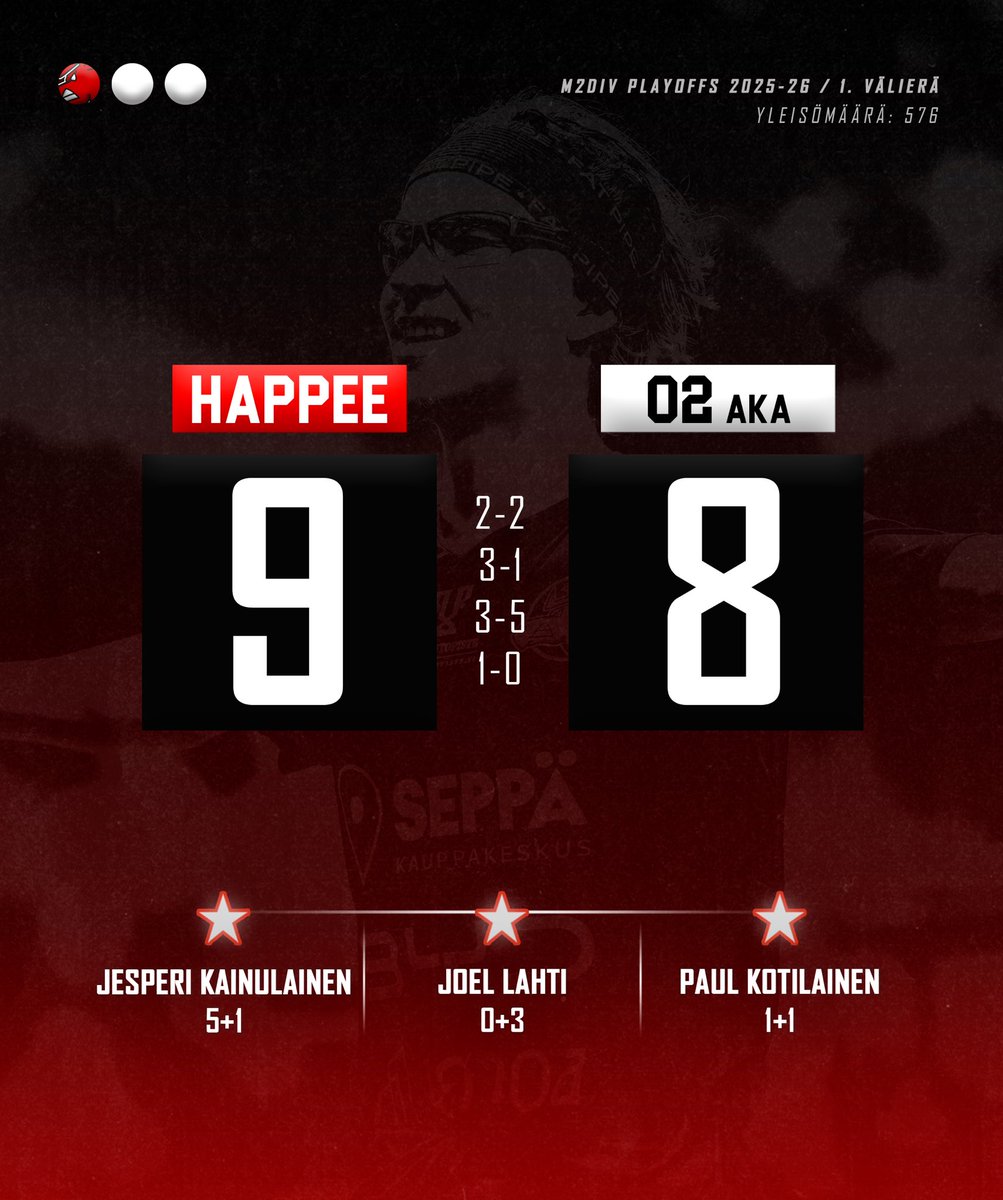 Hullu derbyilta Hirviteatterissa🥵 Jesperi Kainulainen naulaa jatkoajalla Happeelle ensimmäisen kiinnityksen finaalipaikkaan!🫎🔥

576 katsojaa kakkosdivaripelissä on myös ihan ookoo. Vetää nöyräksi, kiitos!😍

📸 Esa Jokinen #happeefloorball #hirvirytke #salibandy